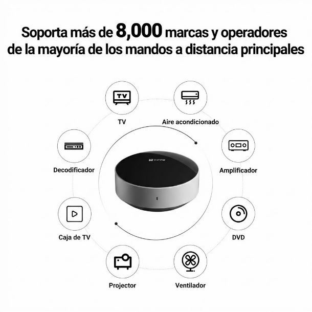 control-remoto-inteligente-ezviz-t33-infrarrojo